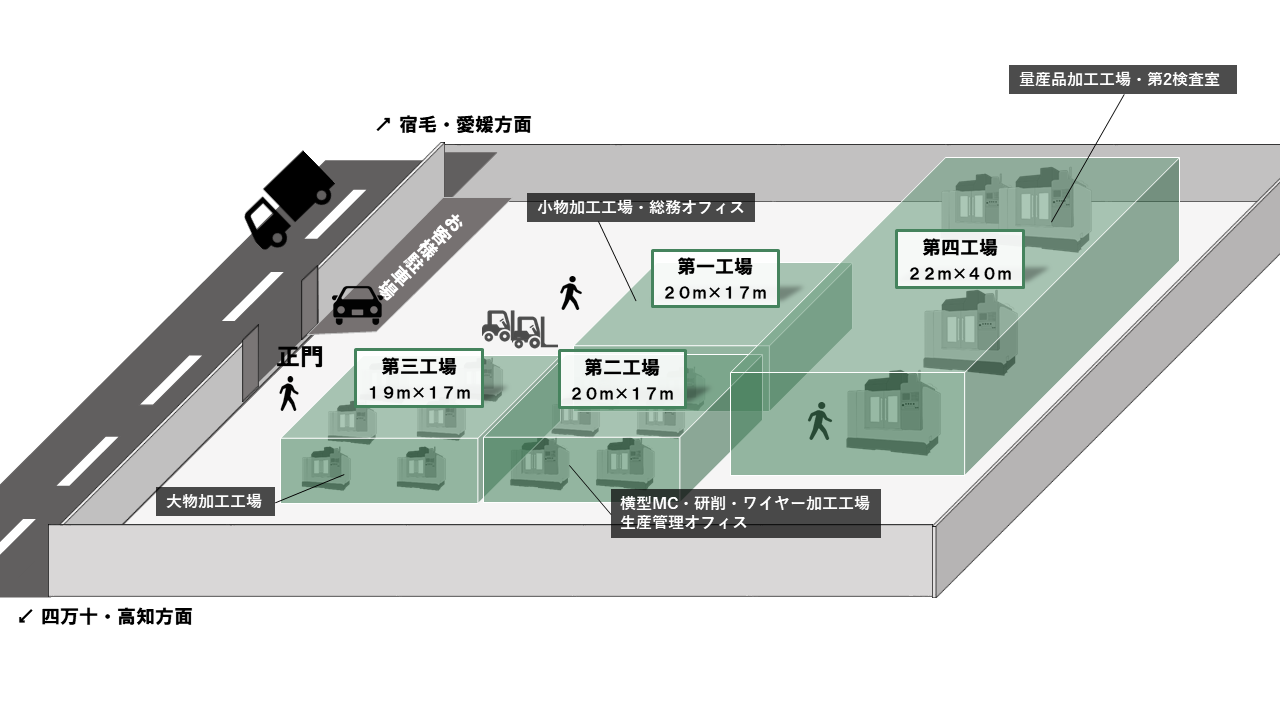 高知工場レイアウト