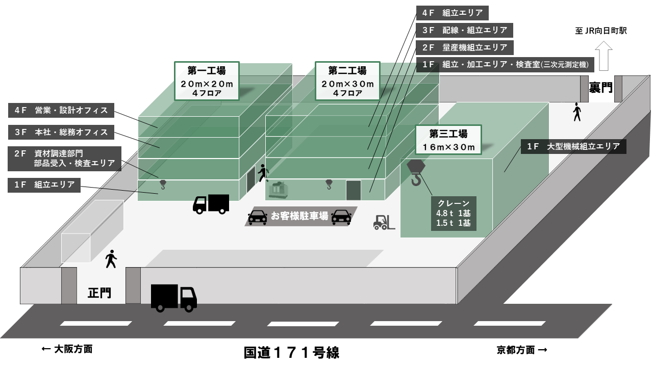 本社・京都工場レイアウト