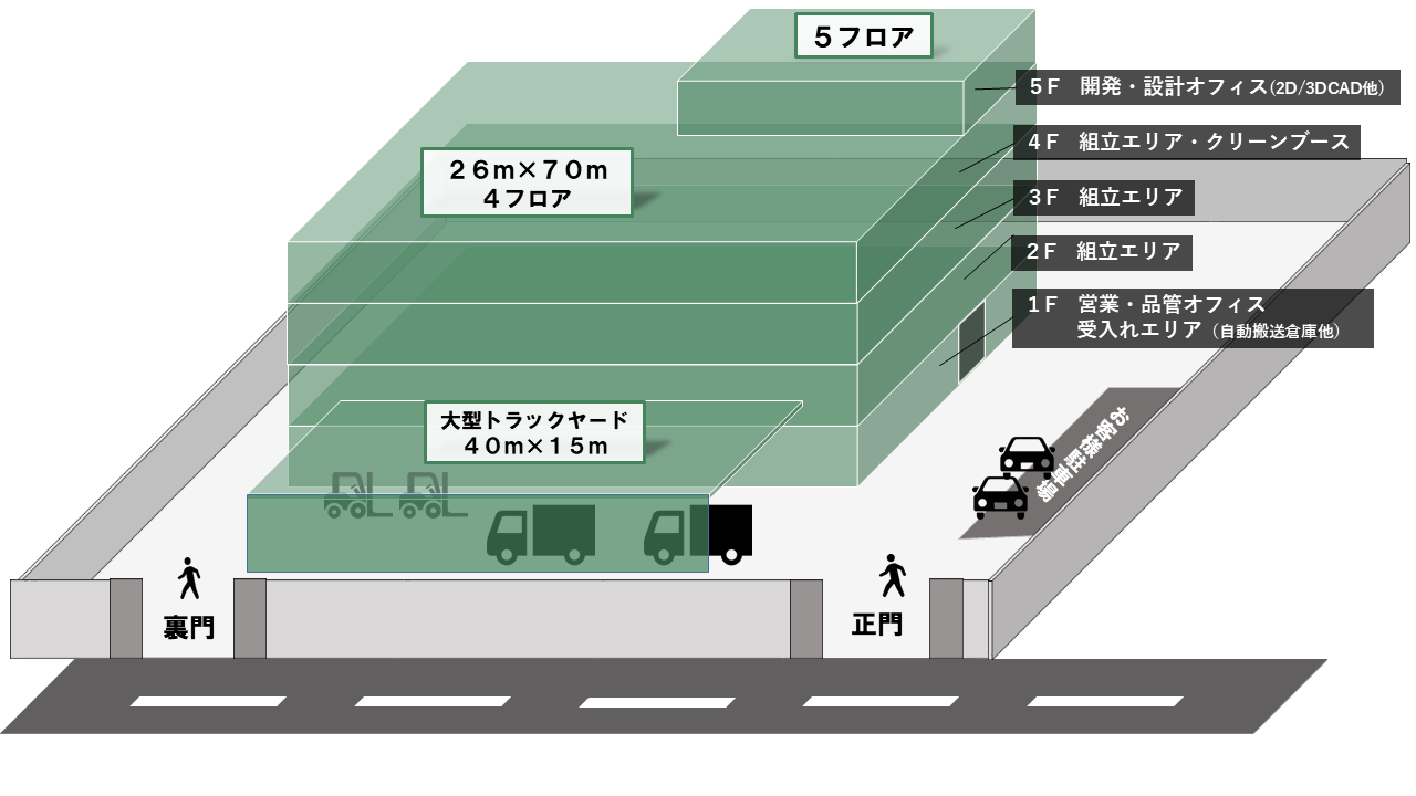 豊川工場レイアウト