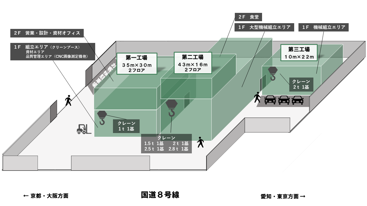 野洲工場レイアウト