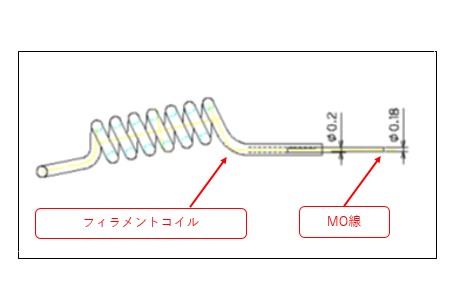 Moの挿入・加締め自動化装置